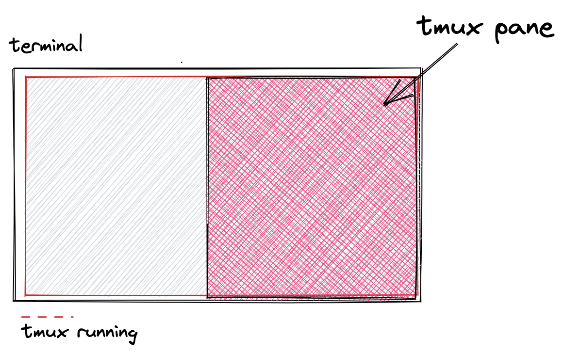Example of a tmux pane in tmux, splitting the tmux window in half vertically
